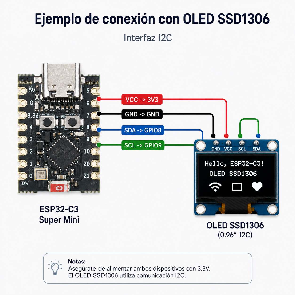 ESP32-C3 Super Mini USB-C Wi-Fi + Bluetooth BLE 5