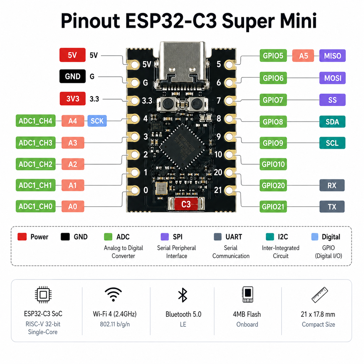 ESP32-C3 Super Mini USB-C Wi-Fi + Bluetooth BLE 5